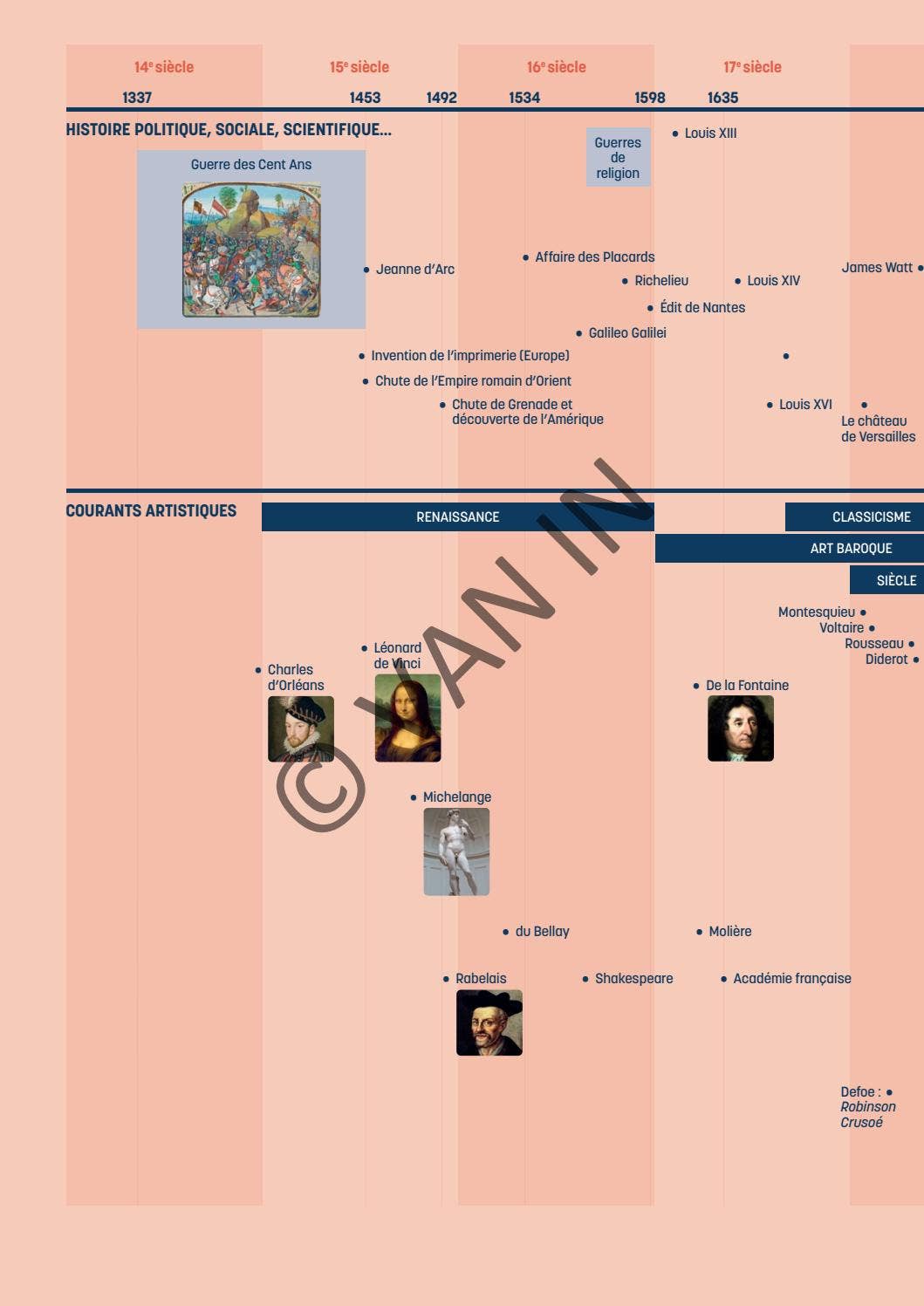 C'est Parti 6 inkijkexemplaar by VAN IN - Issuu