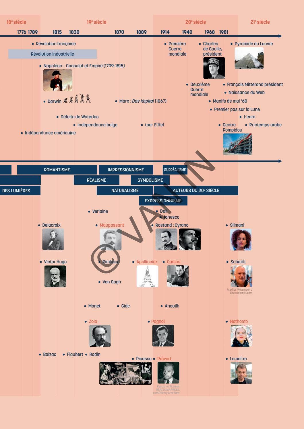 C'est Parti 6 inkijkexemplaar by VAN IN - Issuu