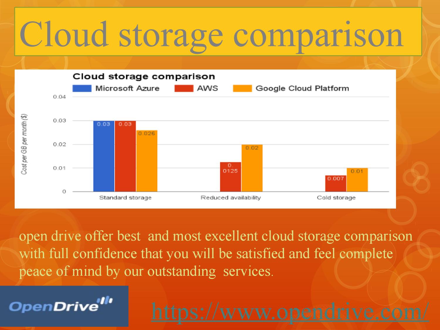 Cloud storage comparison by Open Drive Issuu