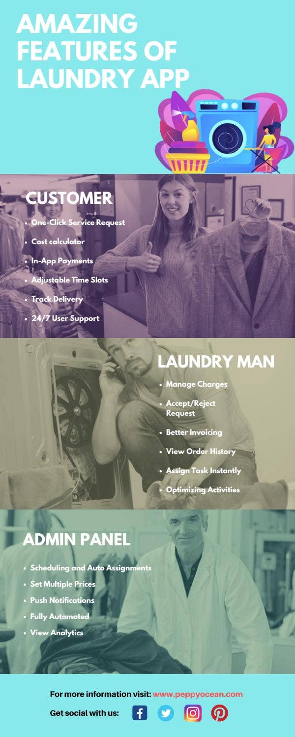 Amazing Features of Laundry App by PeppyOcean - Issuu