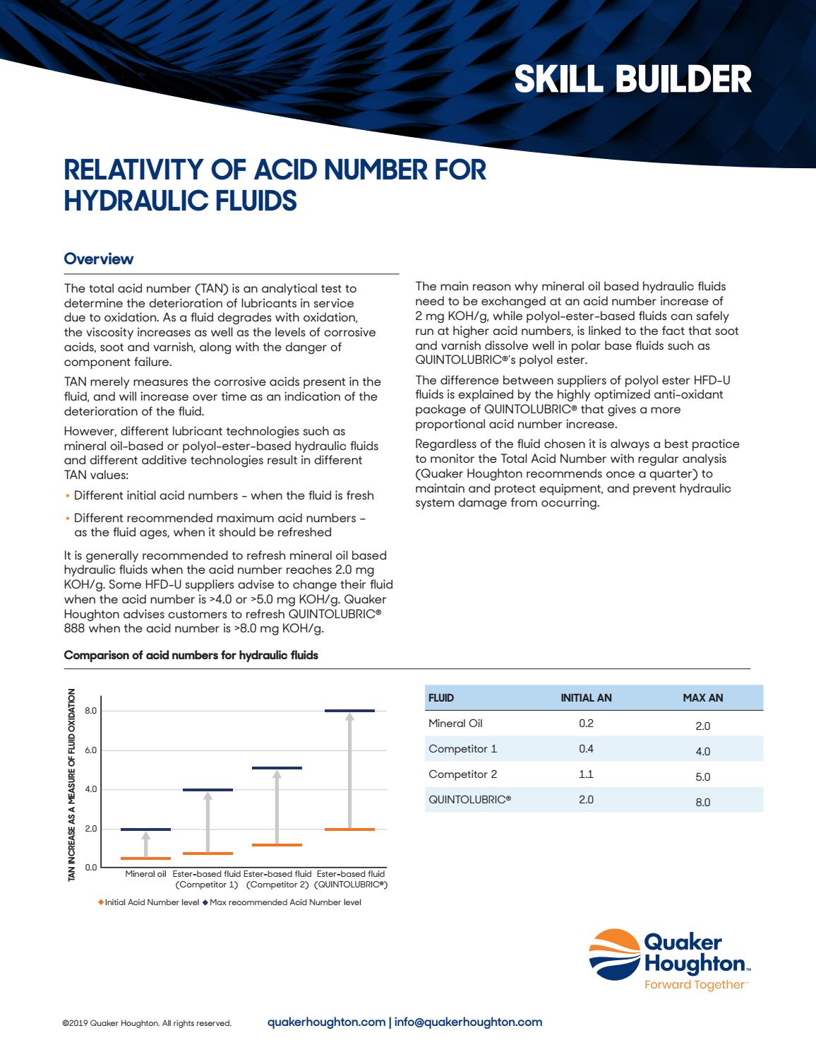 Relativity Of Acid Number For Hydraulic Fluids by Quaker Houghton Issuu
