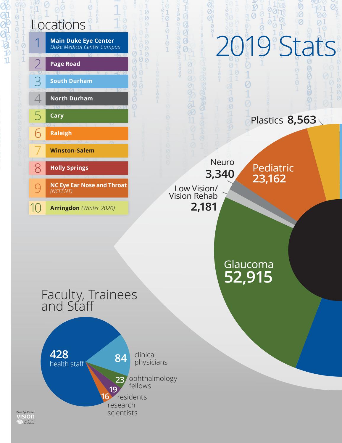 2020 Vision Center In Doylestown Optometrist  Eye Doctor