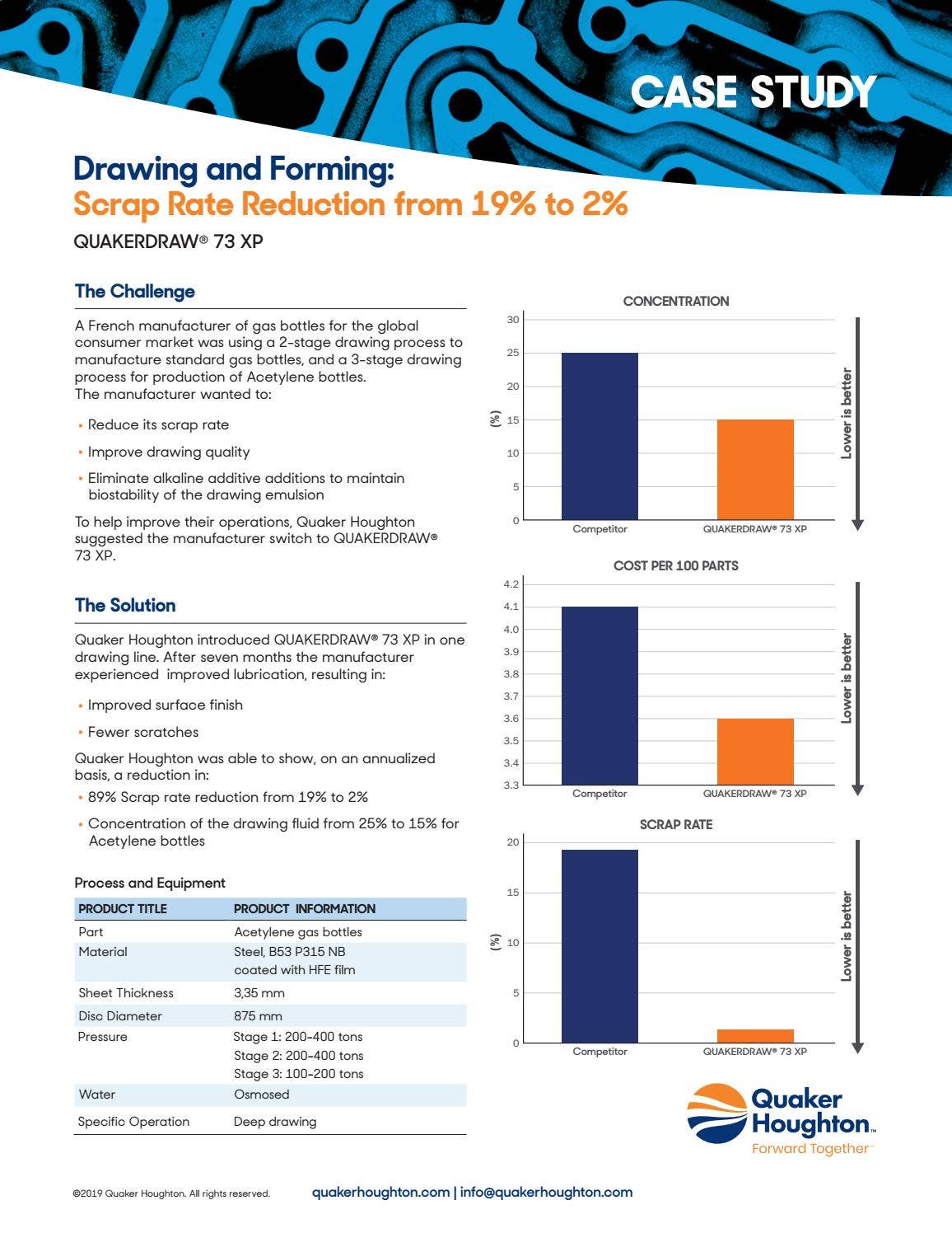 Scrap Rate Drawing And Forming: Scrap Rate Reduction From 19% To 2% by Quaker ...