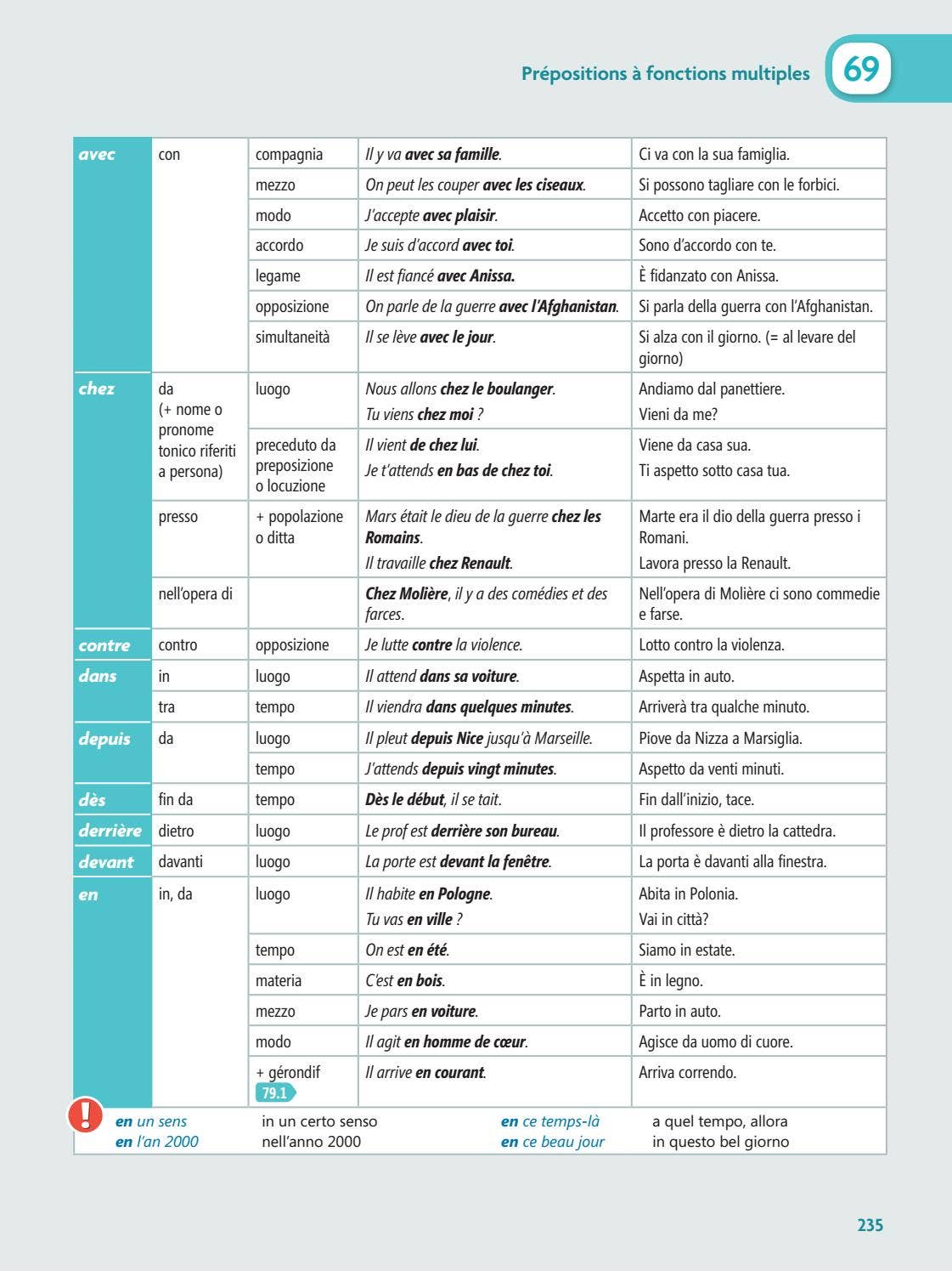 Grammaire en Direct by ELI Publishing - Issuu