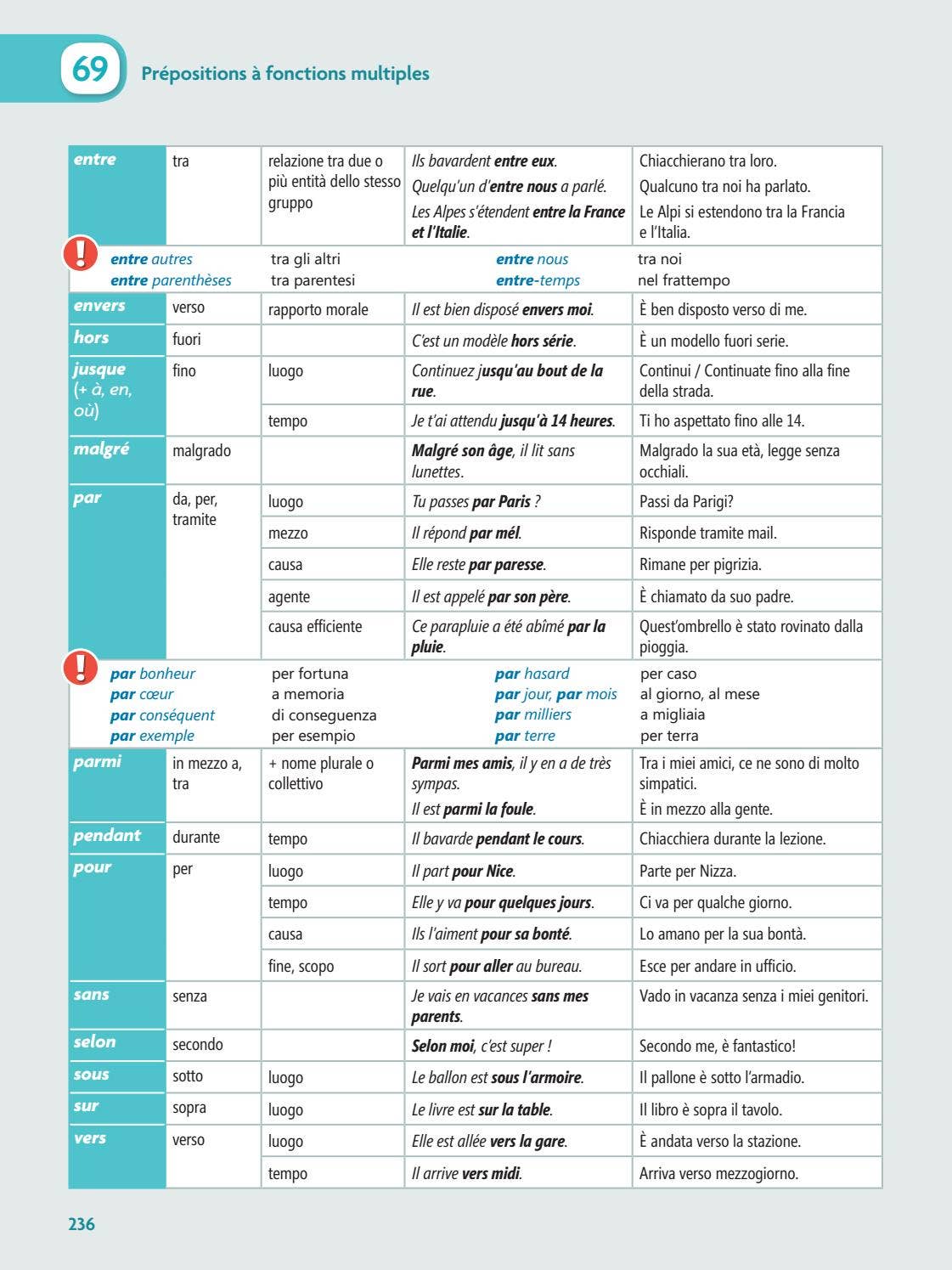 Grammaire en Direct by ELI Publishing - Issuu