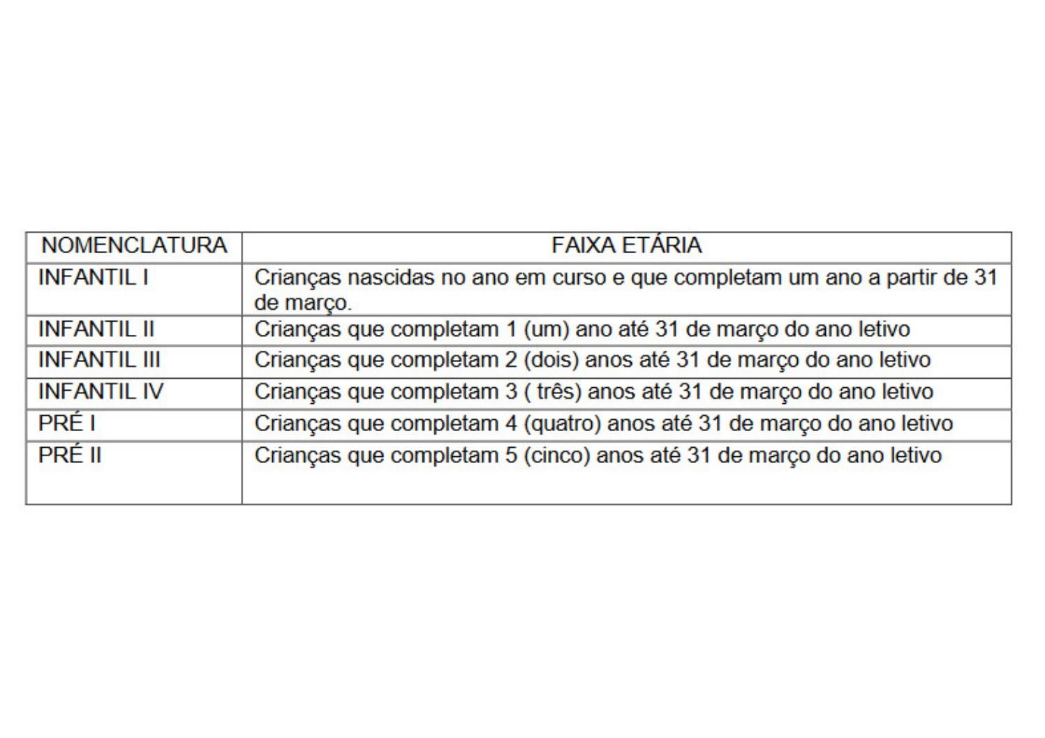 faixa etária na educação infantil by Sinsep Sjp - Issuu