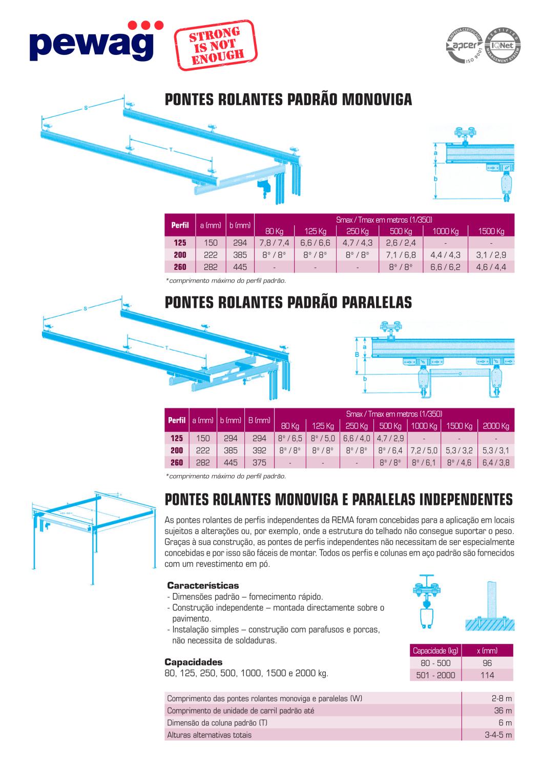 Pontes Rolantes By Pewag Issuu
