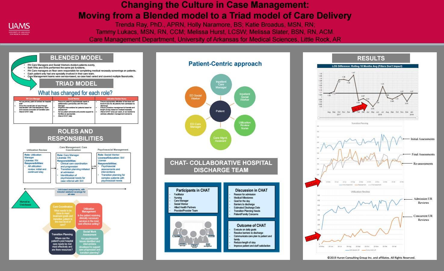 2019 ACMA National Poster: Changing the Culture in Case Management by ...