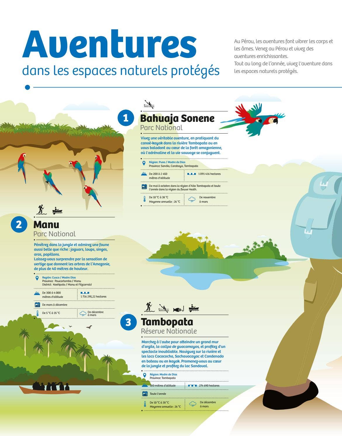Aventures dans les espaces naturels protégés by Visit Peru - Issuu