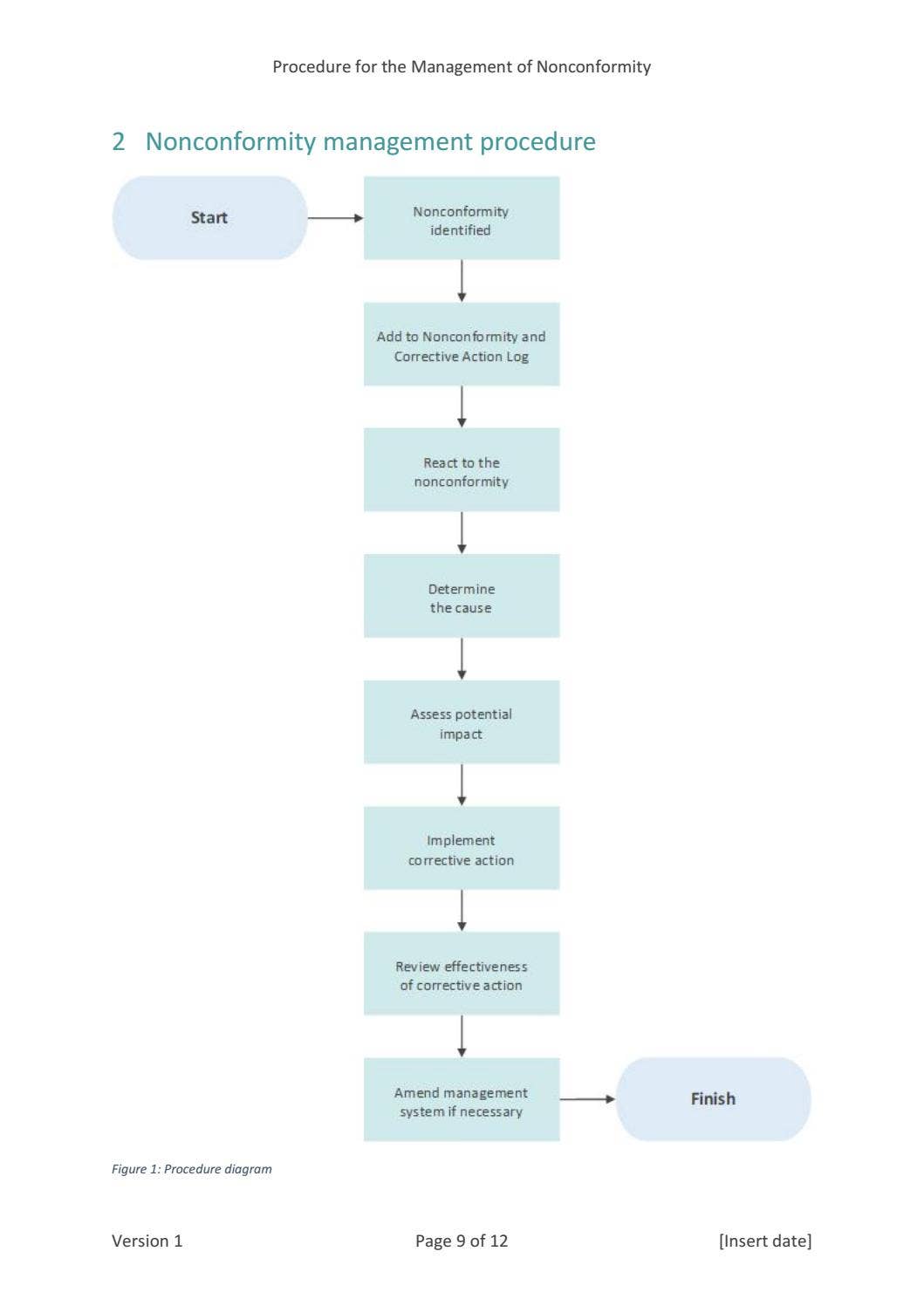 Non Conformity Following Risk Management Process QMS-DOC-10-1 Procedure for the Management of Nonconformity by CertiKit ...