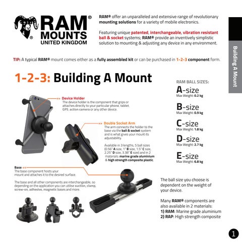 What Are RAM® Mounts? 第 3 页