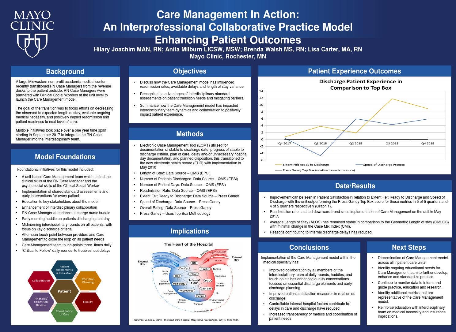2019 ACMA National Poster: Care Management in Action by ACMA - Issuu