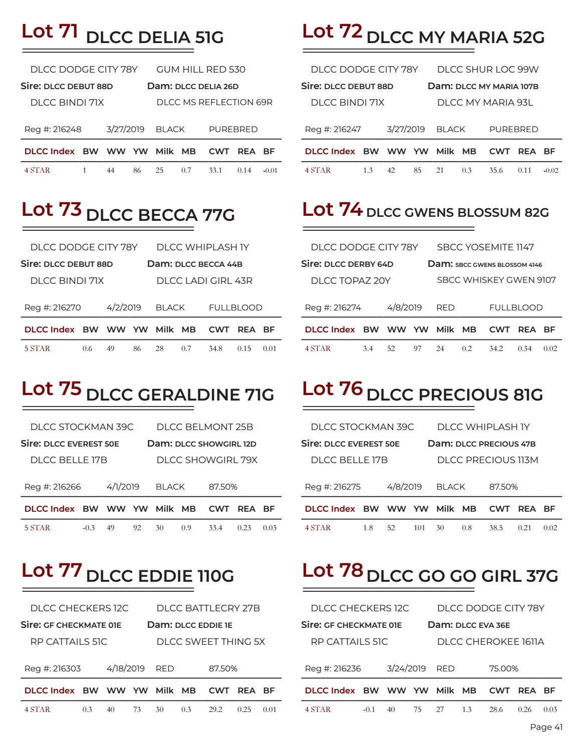 Dlcc Ranch DLCC Ranch - 2020 Sale Catalog by LivestockDirect - Issuu