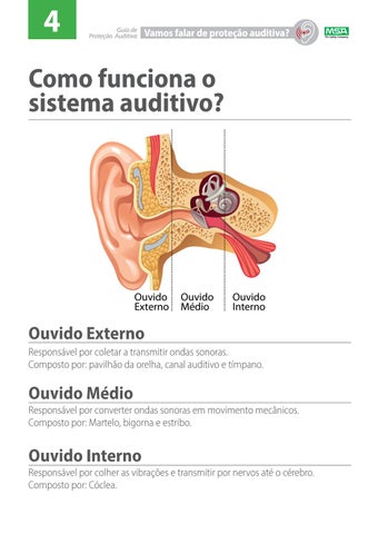 MSA Safety - Proteção Auditiva 第 4 页
