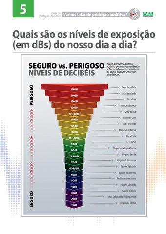 MSA Safety - Proteção Auditiva 第 5 页