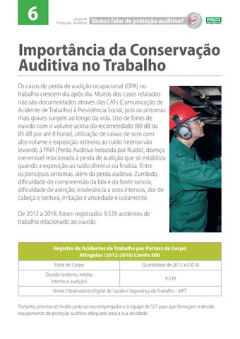 MSA Safety - Proteção Auditiva 第 6 页