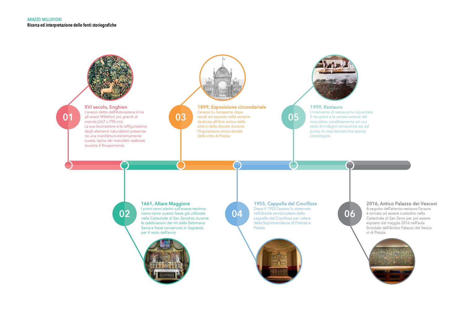 Pistoia Millefiori 1 Studi Landscape Design Lab Vebuka Com
