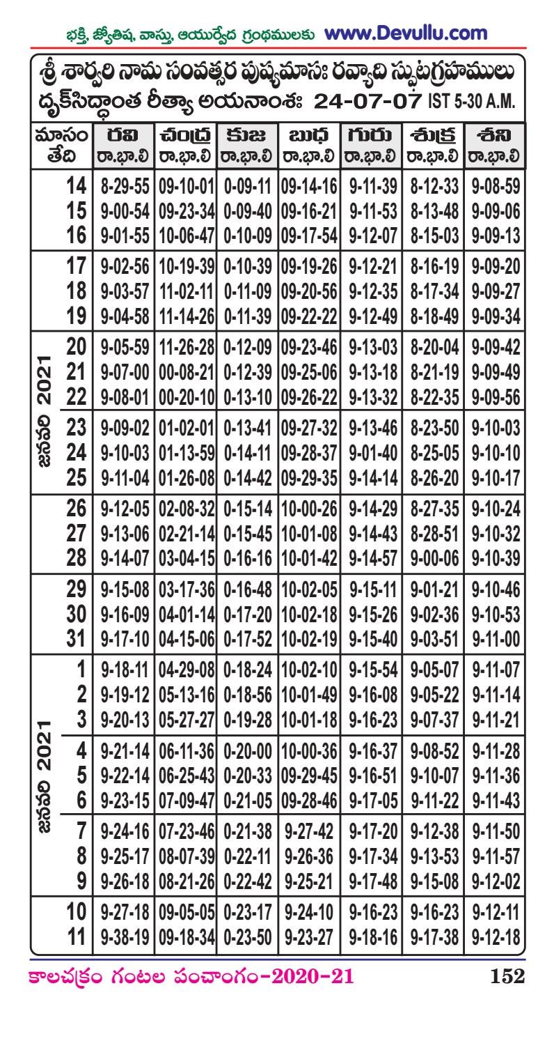 Kalachakram Gantala Panchangam | కాలచక్రం గంటల పంచాంగం 2022-23 | telugu