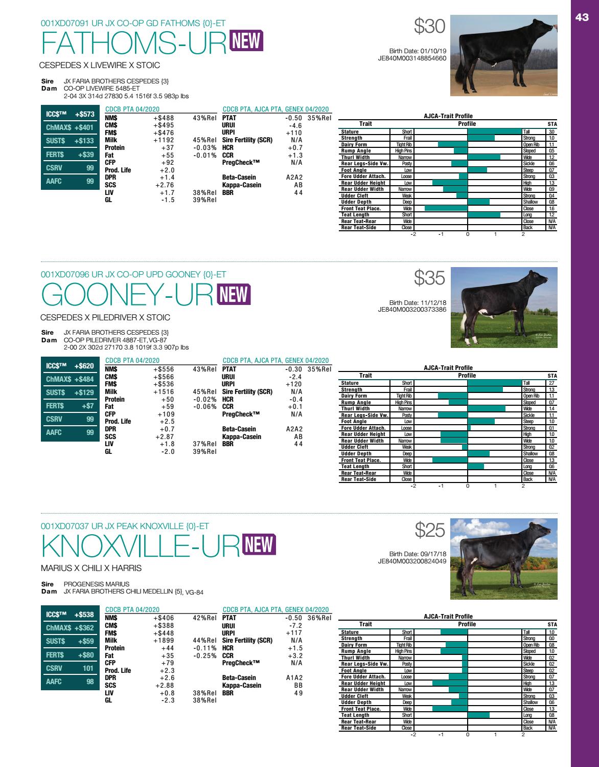 GENEX Holstein Sires by GENEX Issuu