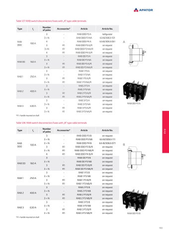 Apator Switchgear Catalogue 2019 by TransNet NZ Ltd - Issuu