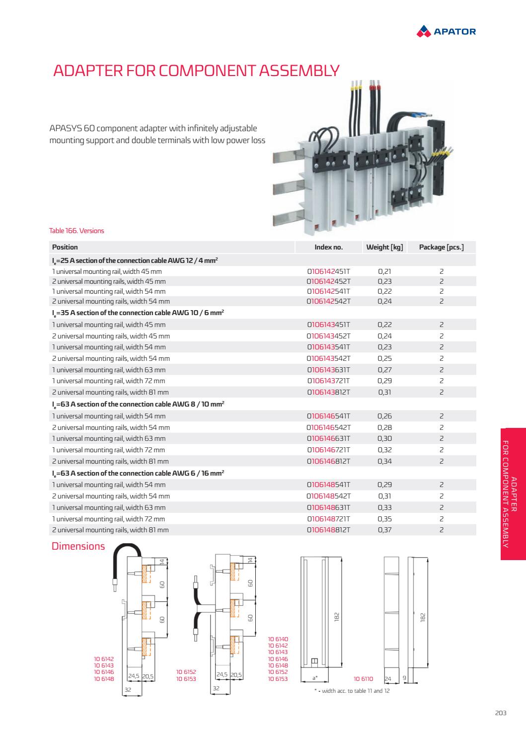 Apator Switchgear Catalogue 2019 by NZ Ltd Issuu