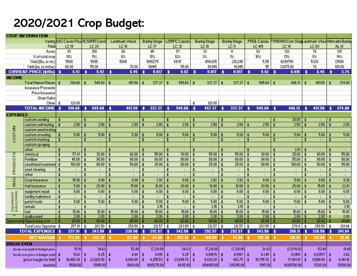 2020 Crops Student-Managed Farm Final Presentation by Lakeland College ...