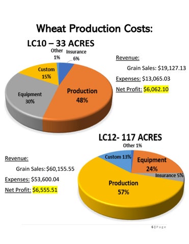 2020 Crops Student-Managed Farm Final Presentation by Lakeland College ...