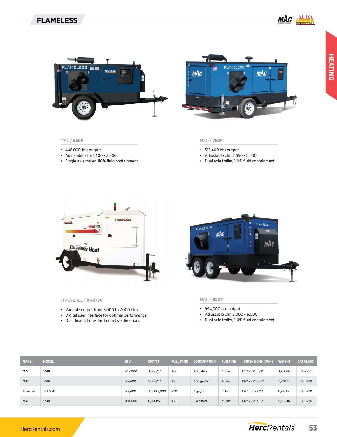 Herc Rentals Solutions Guide by Herc Rentals Issuu