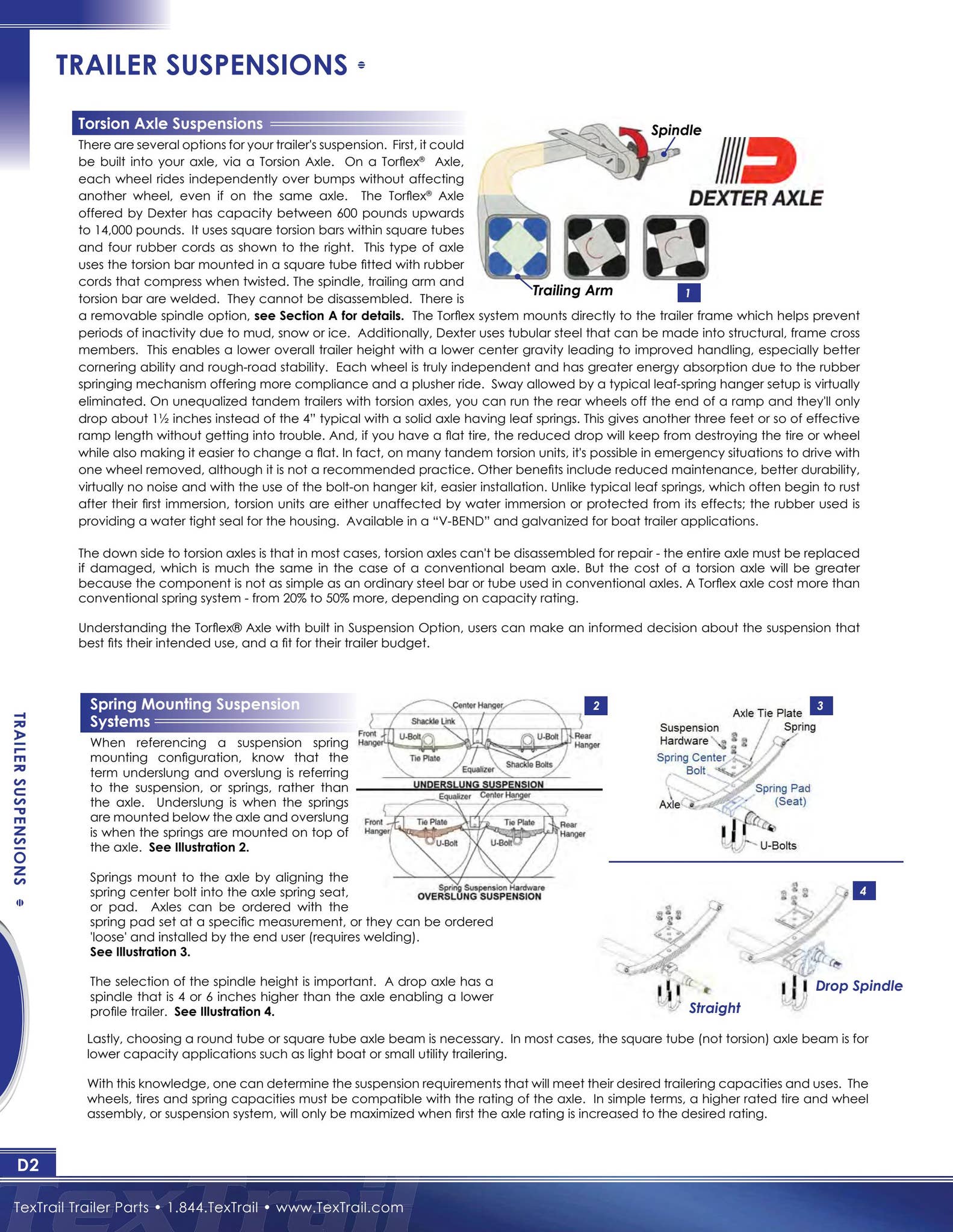 TexTrail Trailer Parts Catalog by Dino Marketing Group Issuu