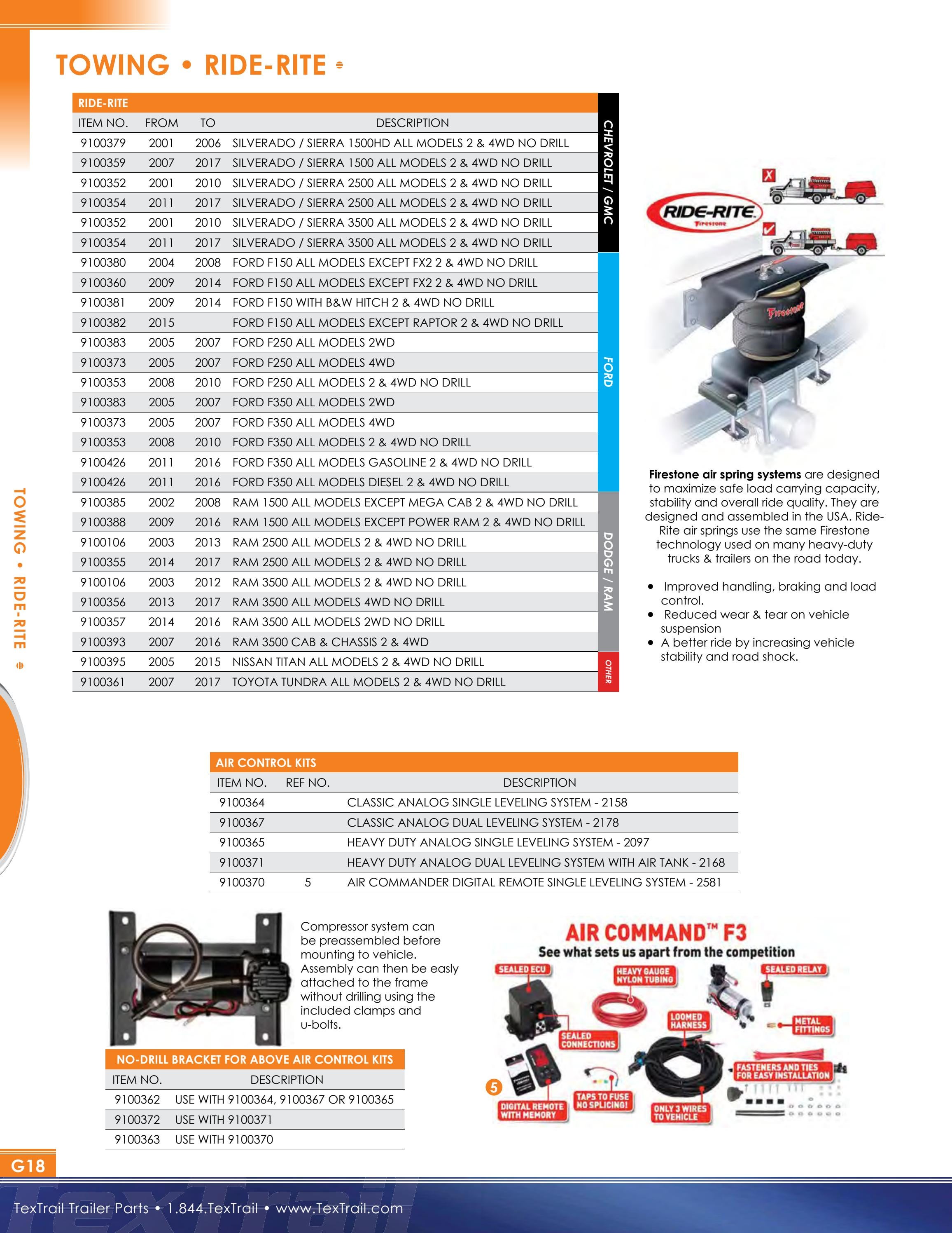 TexTrail Trailer Parts Catalog by Dino Marketing Group Issuu