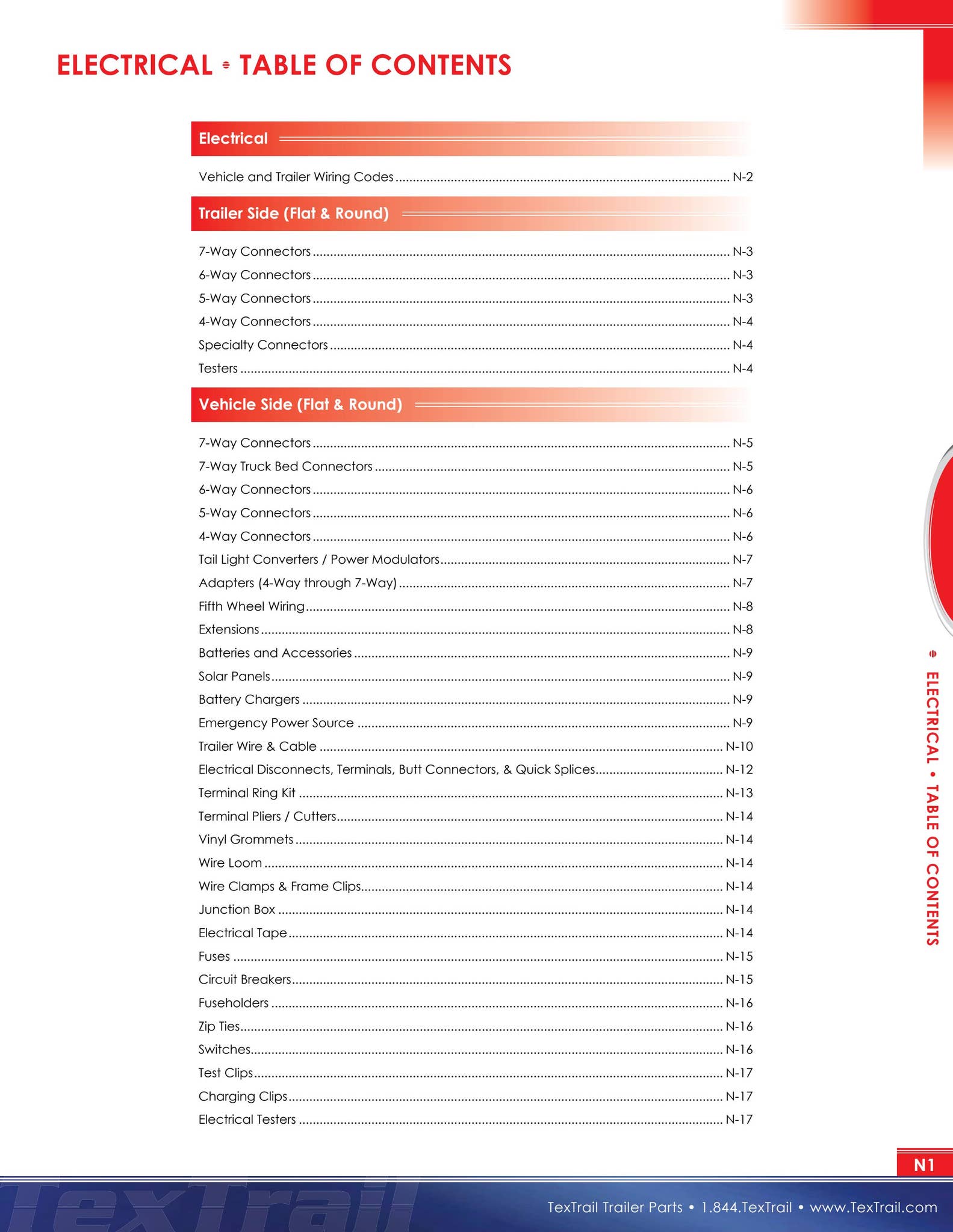 TexTrail Trailer Parts Catalog by Dino Marketing Group Issuu