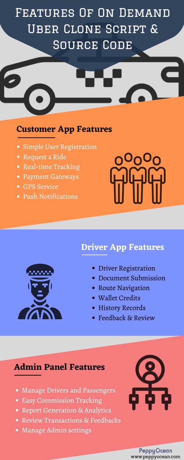Features of On-Demand Uber Clone Script For Taxi Booking App by ...