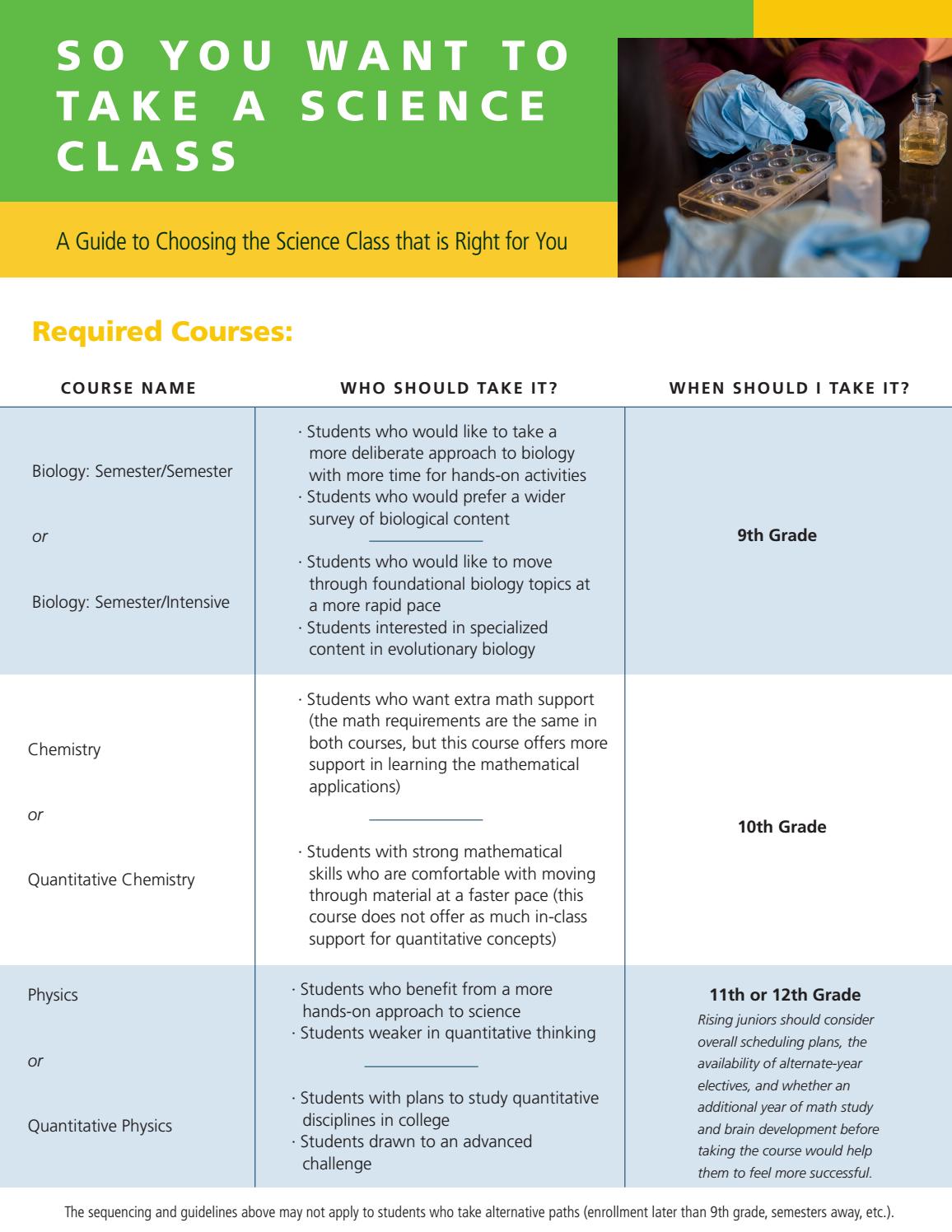 UPrep Upper School Science Courses by UPrep Issuu