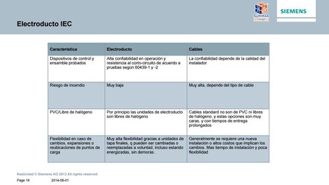 Presentación Tableros SUMMAA ENERGIA 2020 第 18 页
