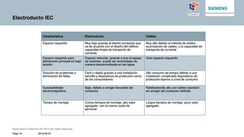 Presentación Tableros SUMMAA ENERGIA 2020 第 19 页