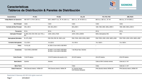 Presentación Tableros SUMMAA ENERGIA 2020 第 7 页