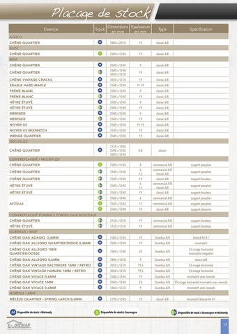 2.1. Panneaux 第 13 页