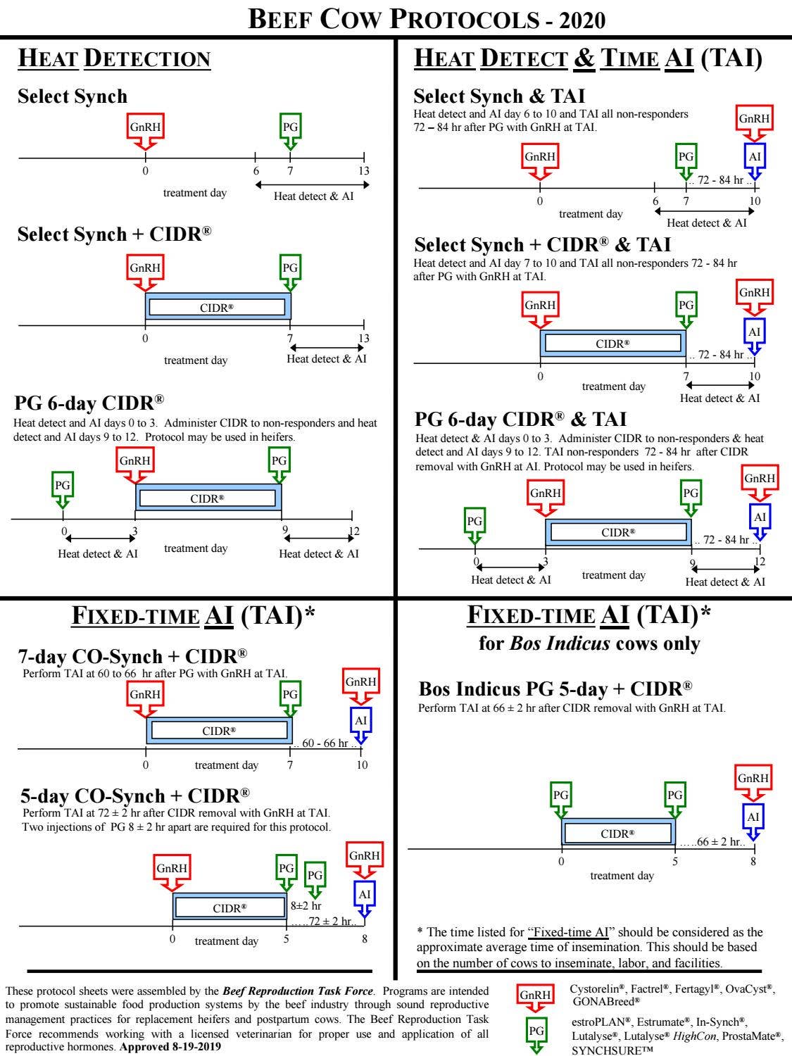 A.I. & E.T. Protocols by Beefmaster Breeders United - Issuu