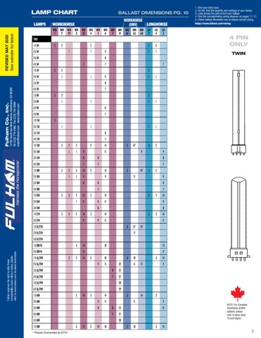 Fulham Wiring Diagrams Lamp Compatibility Chart By Fulham Co Inc Issuu