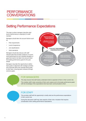 Performance review and development handbook 2019 by The University of ...