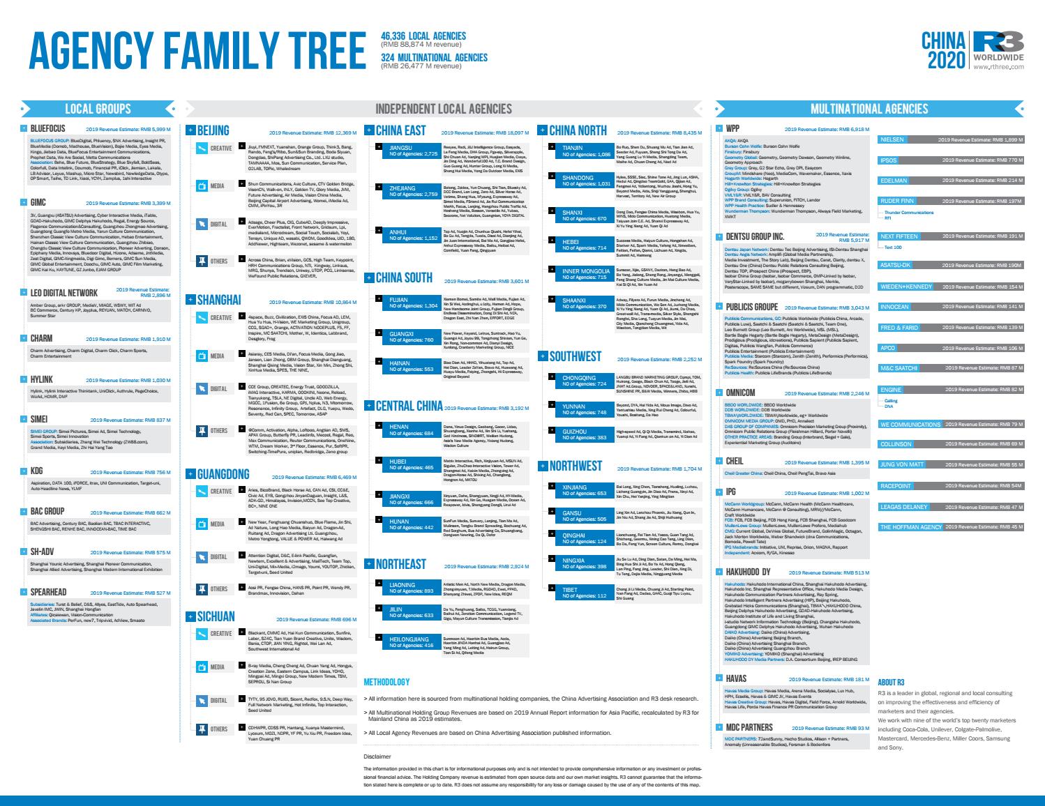 R3 China Family Tree Pdf By R3 Worldwide Issuu