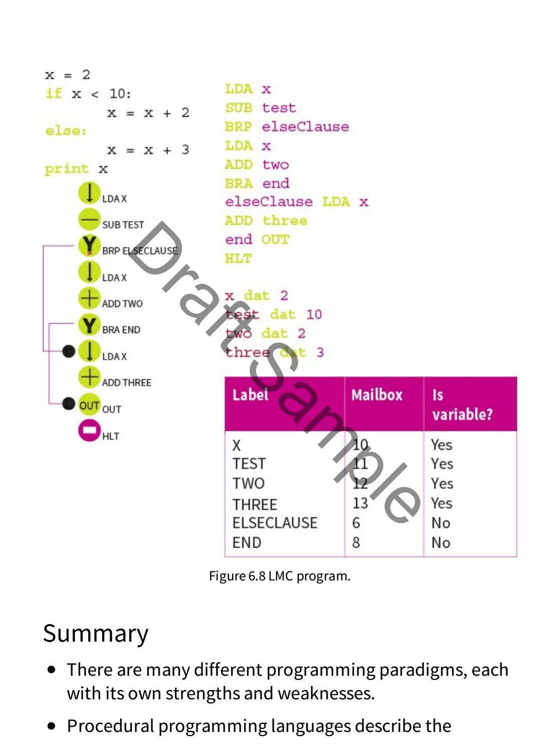 nested statements javascript a level | ocr computer... A/AS Level Computer Science for OCR Component 1 Cambridge Elevate ...