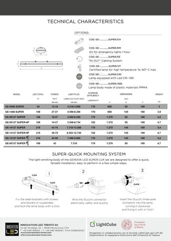 Innovation LED 灯饰目录 2020 第 5 页