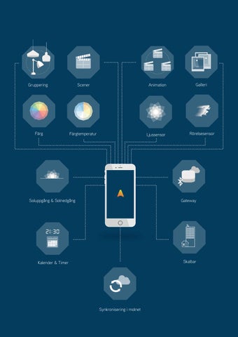 Casambi Bluetooth ljusstyrning 第 5 页