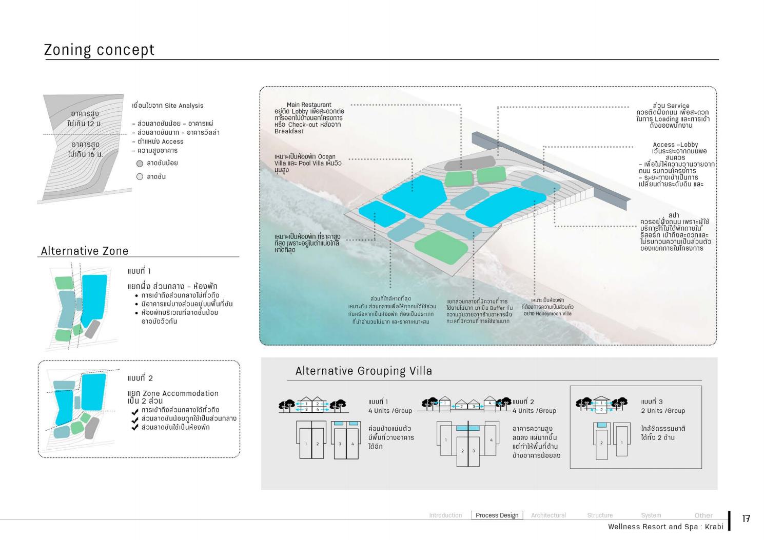 Thesis menu image