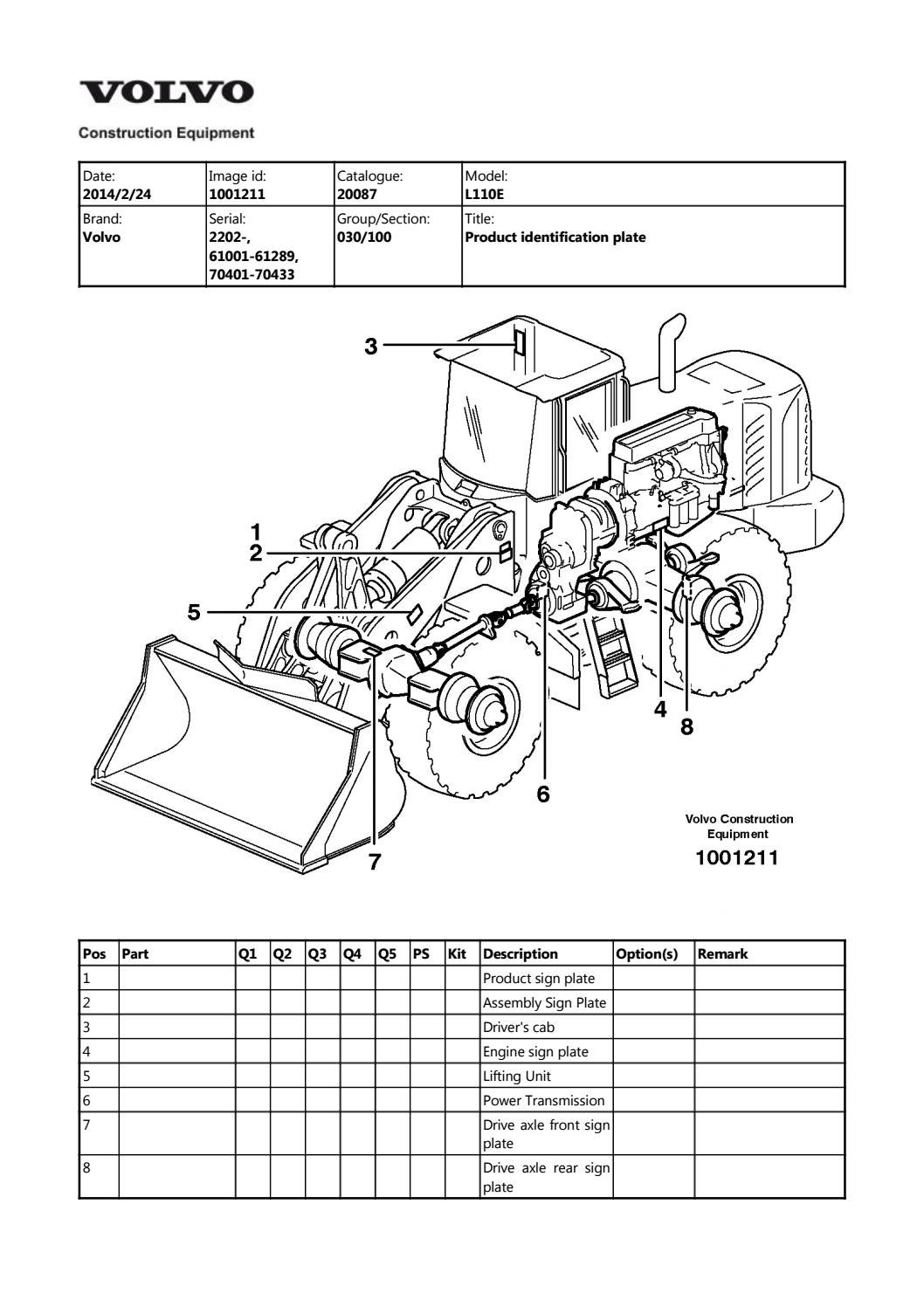 VOLVO L110E WHEEL LOADER Parts Catalogue Manual SN：6100161289 by kdmmmds7d48d Issuu