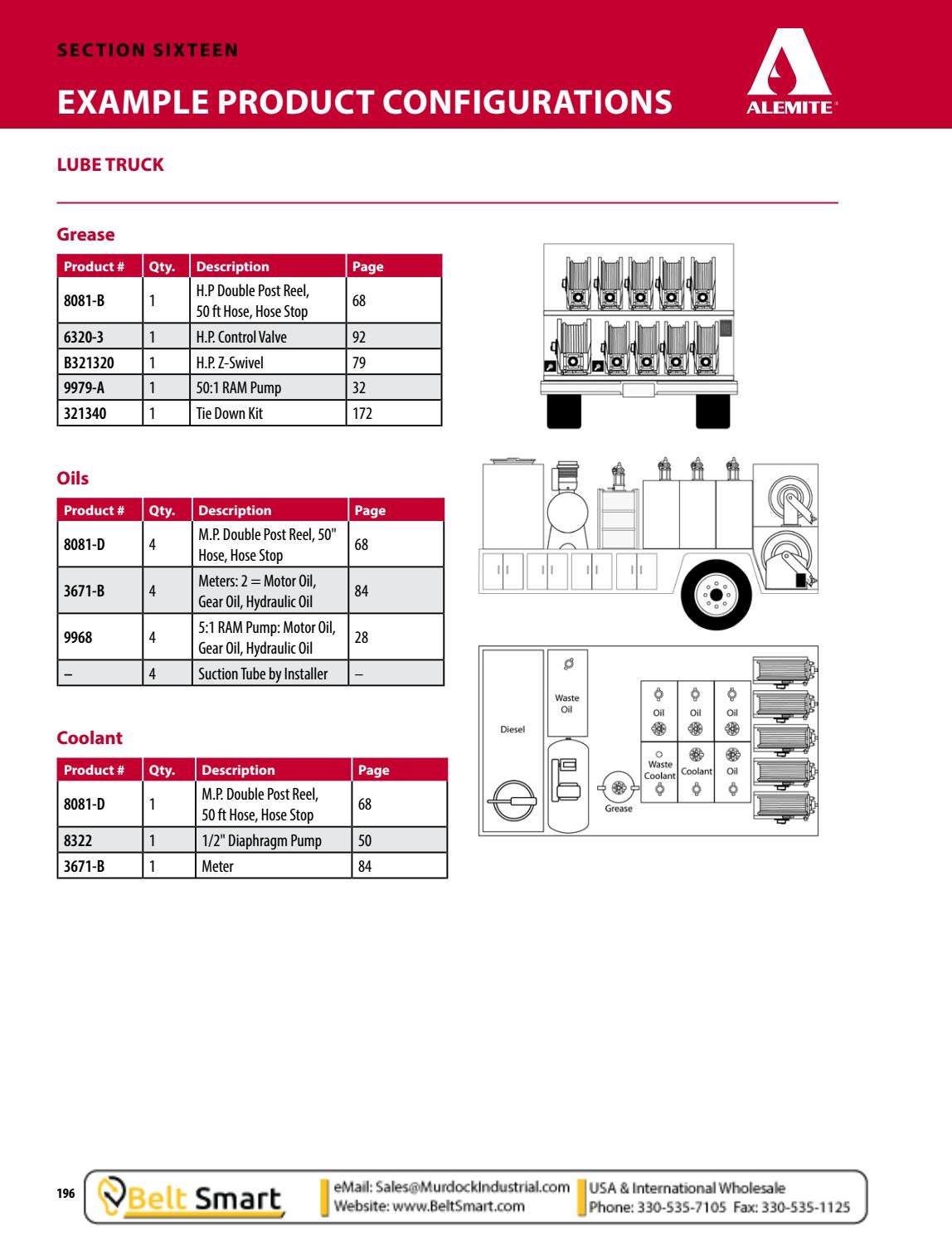 SKF Alemite Grease Fittings Hose Zirk Zirc Fittings PDF Catalogue