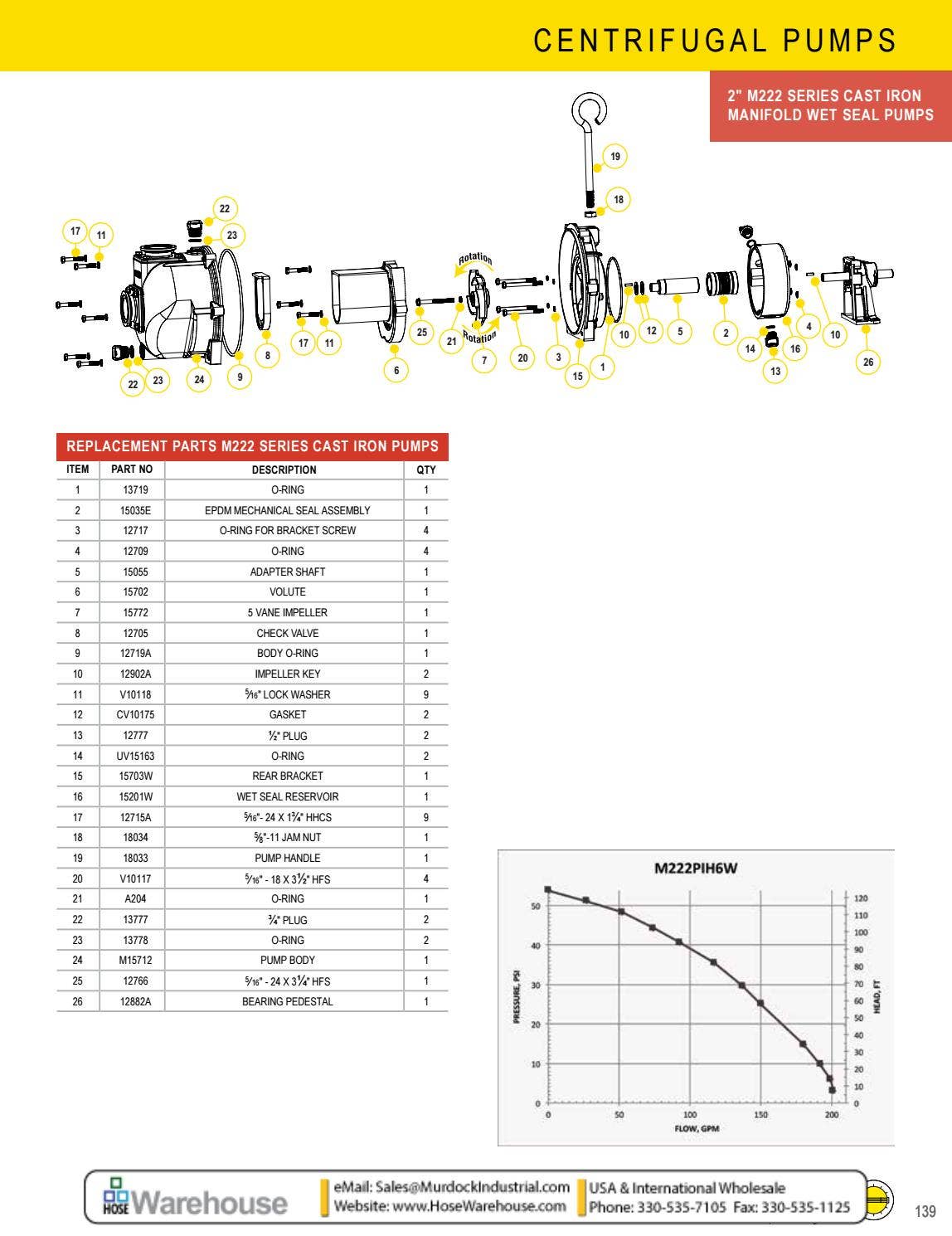 Banjo Valve 2020 Pumps Motors Nylon Fittings Camlocks and Connections
