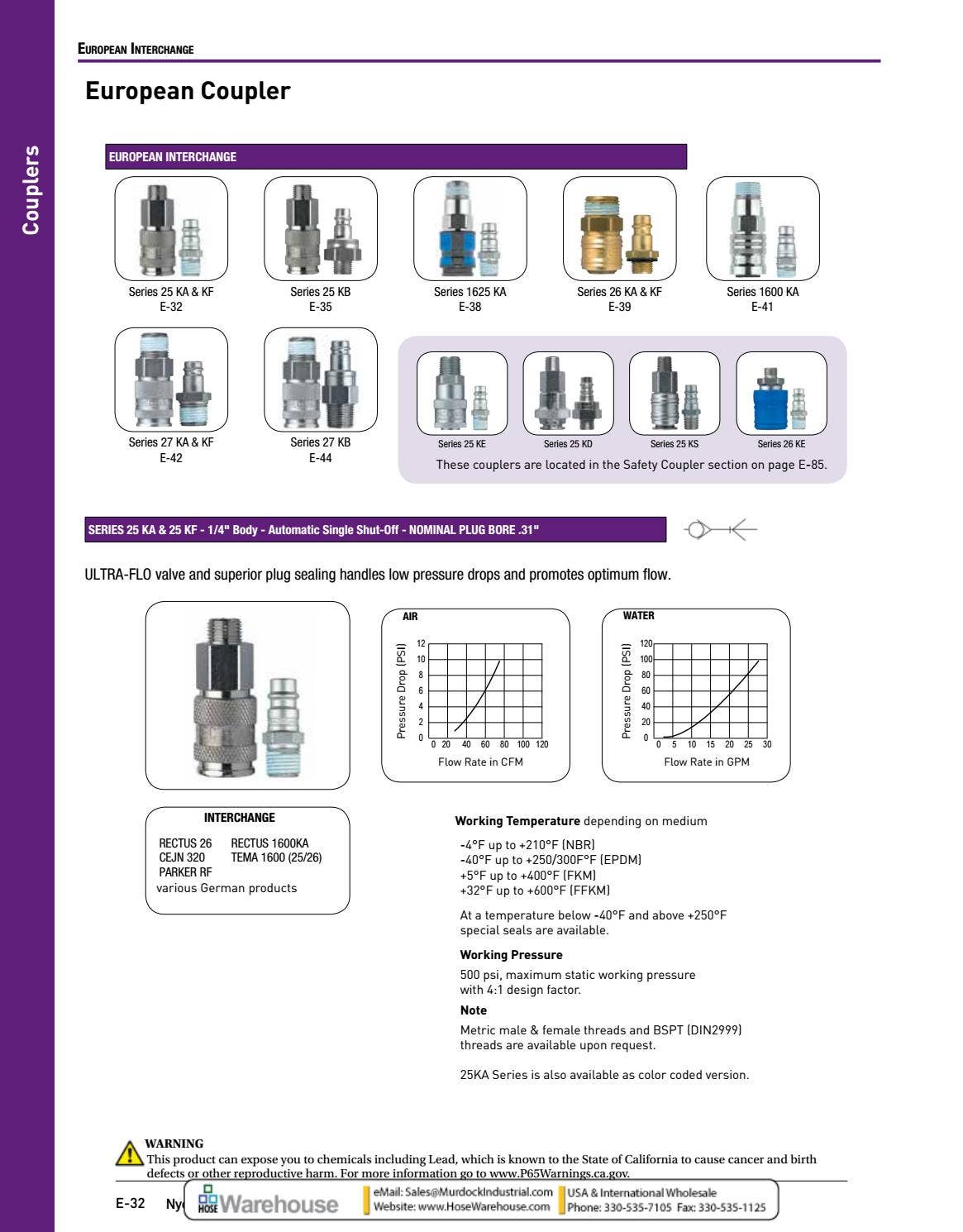 2020 Parker Nycoil Tubing Hose Fittings Couplers and accessories PDF