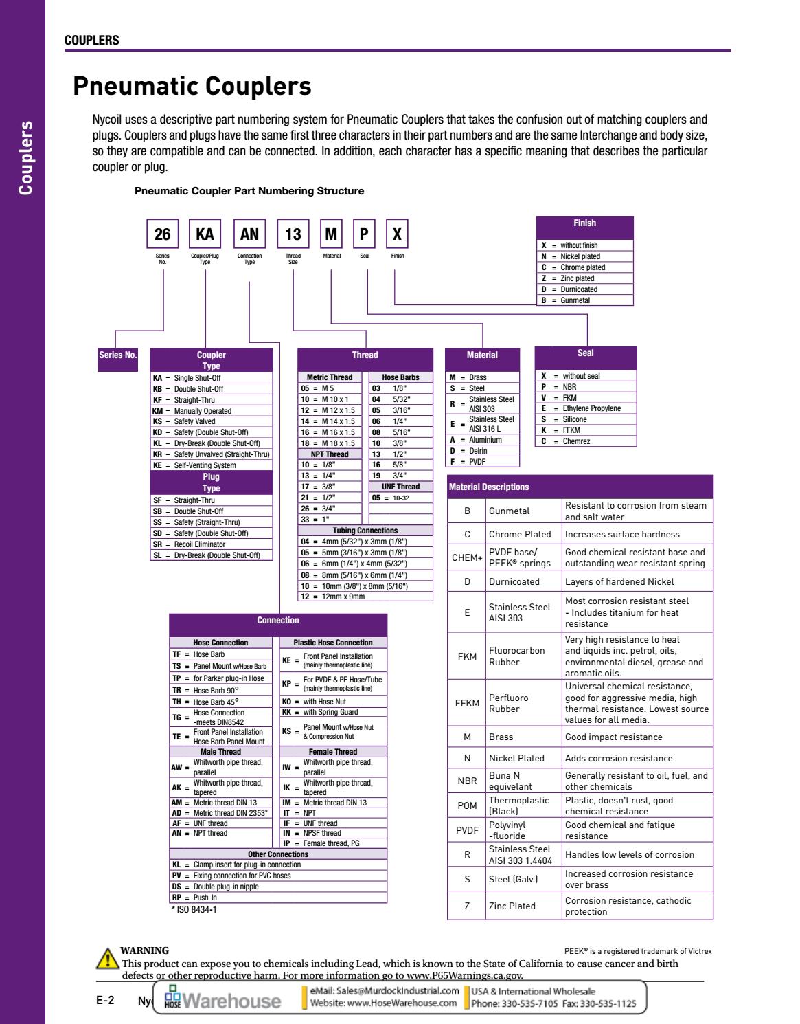 2020 Parker Nycoil Tubing Hose Fittings Couplers and accessories PDF